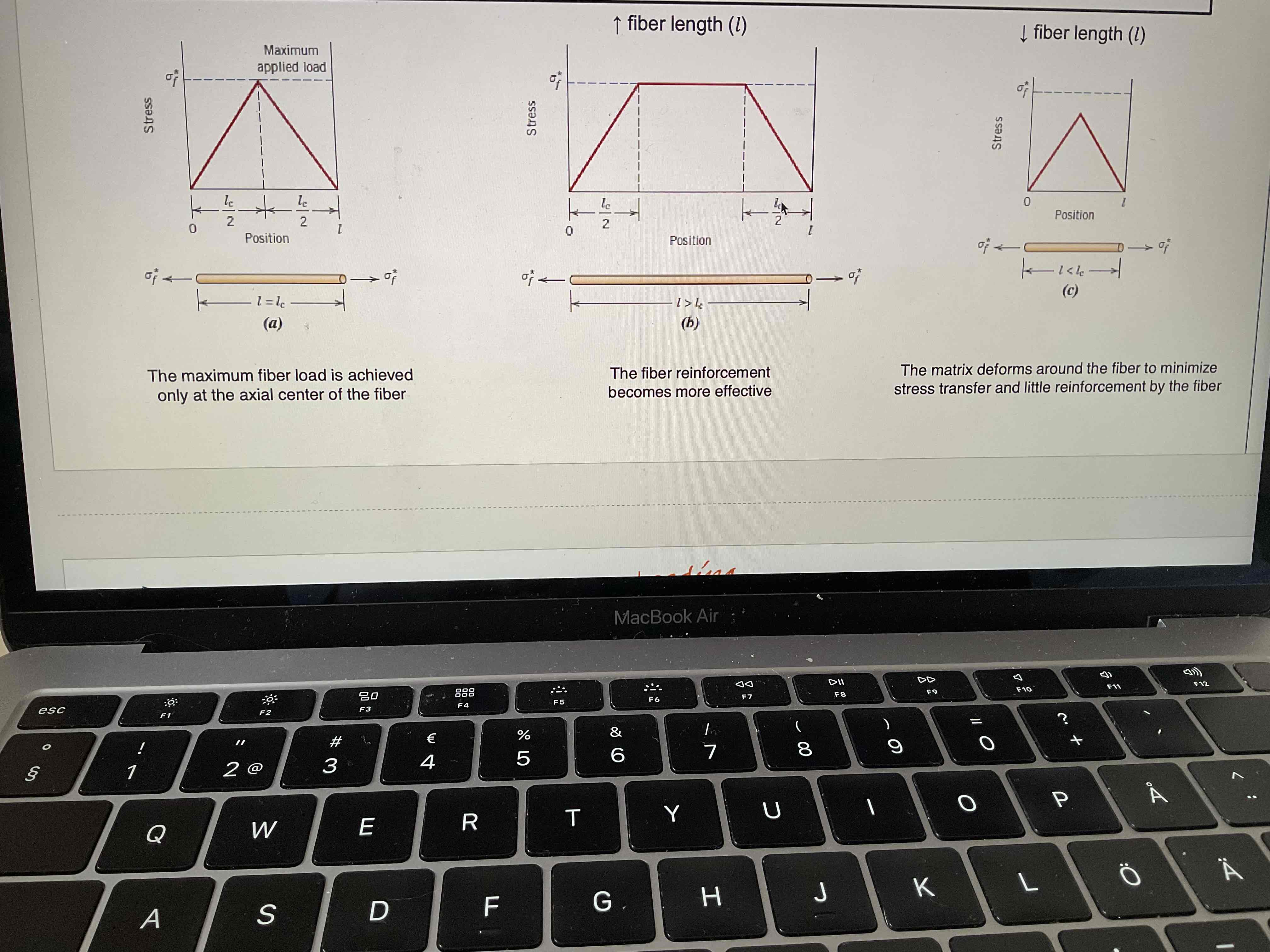 <p>=&lt;&gt; of the scenarios</p><p>Critical fiber length= lc</p><p>Fiber length= l</p>