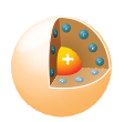 <p>Nuclear model</p>