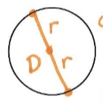 <p>A chord that passes through the center of the circle</p>