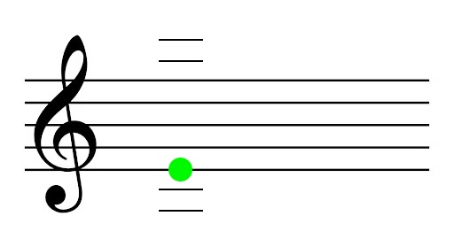 <p>Name the note (and what finger and string you use to play it)</p>