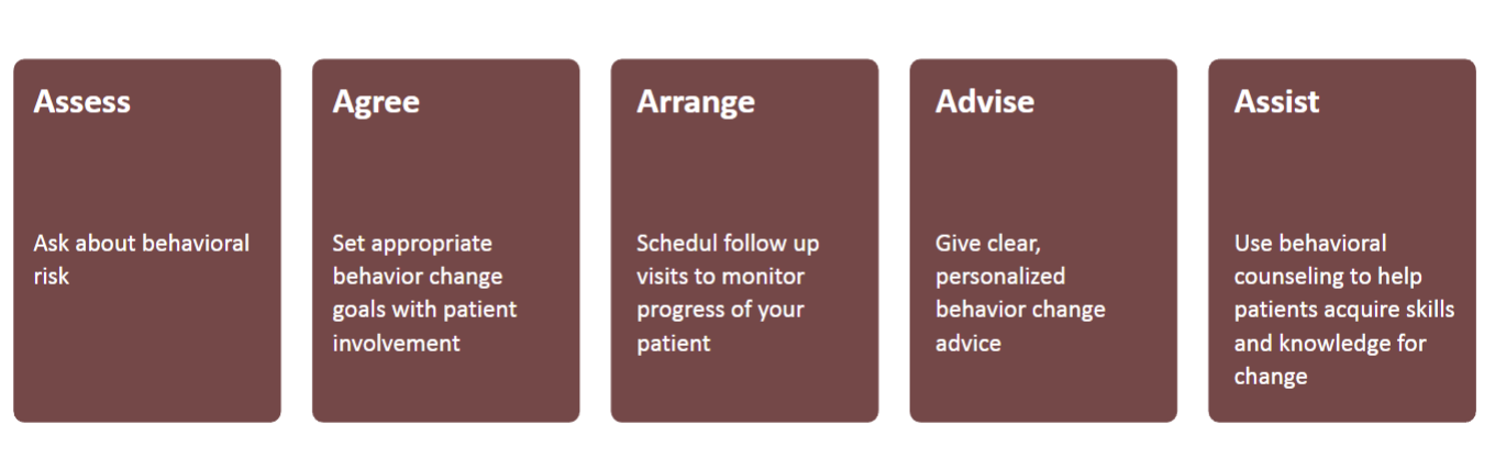 <ul><li><p>assess</p></li><li><p>agree</p></li><li><p>arrange</p></li><li><p>advise</p></li><li><p>assist&nbsp;</p></li></ul><p></p>