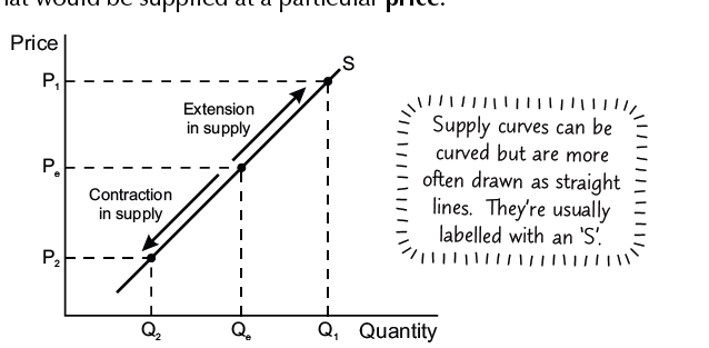<p>Extension and contraction</p>