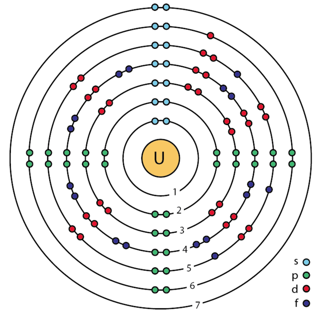 <p>One of the 1st accepted atomic models</p>