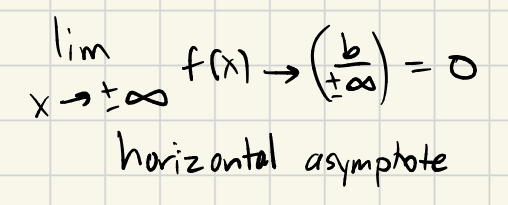 <p>horizontal asymptote: lim<sub>x→</sub>±∞f(x) = (b/±∞) = 0</p>