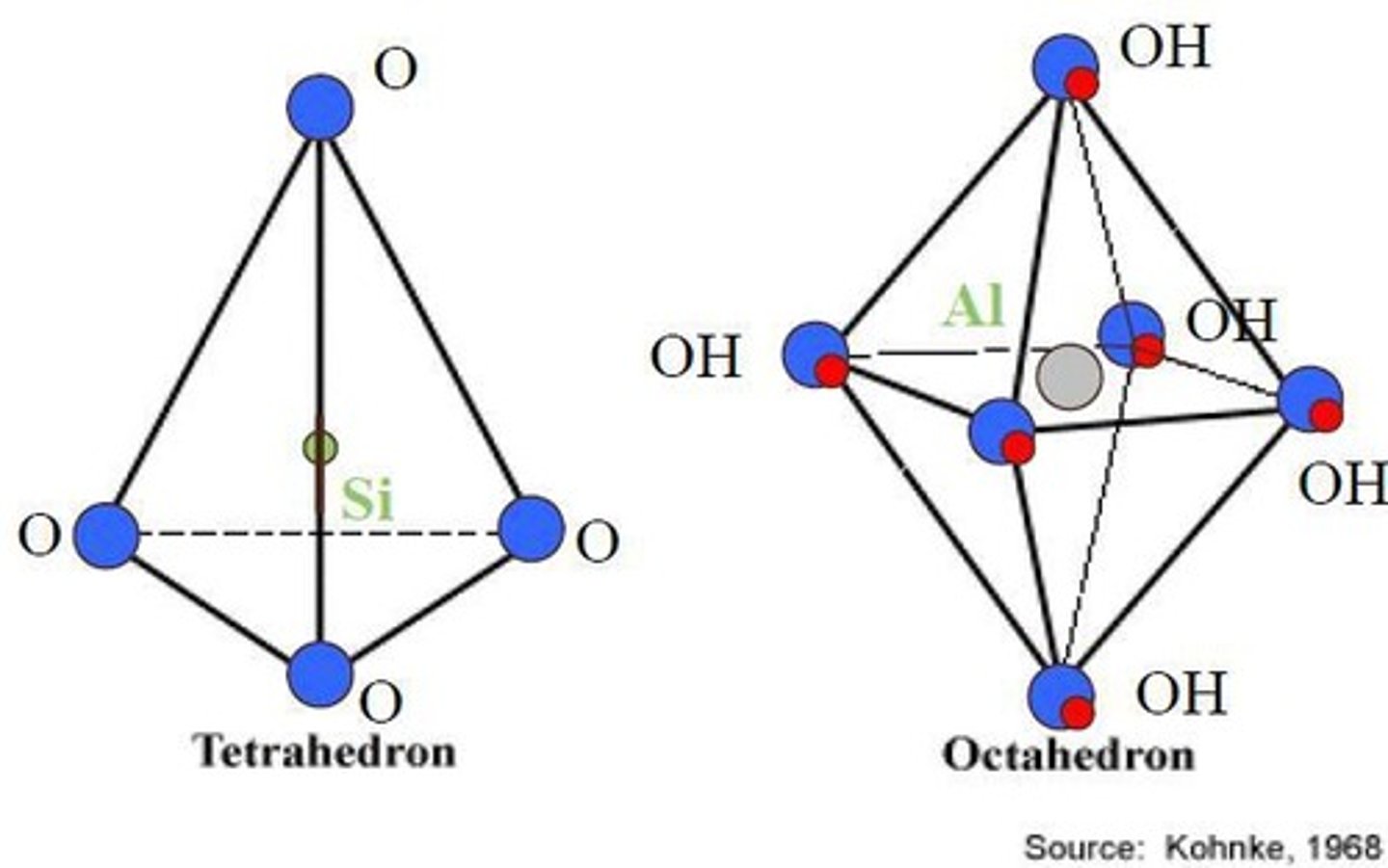 <p>They consist of silicon (Si) and oxygen (O) arranged in a tetrahedral structure.</p>