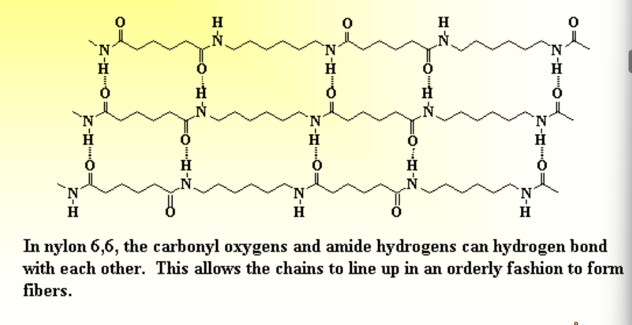 <p>Attractions/Repulsions between molecules can affect how they line up, and how crystalline their structure can become</p>