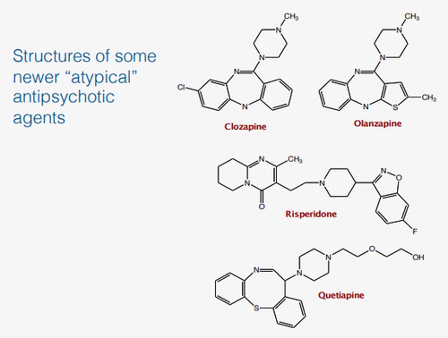 <p>they added polar groups to the ring and reduced LogP, which made the drug more bioavailable</p>