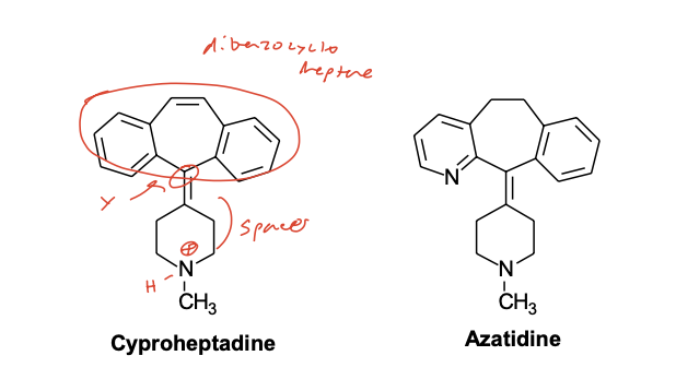 <p><strong>Dibenzocycloheptanes/heptenes</strong>: Joined aromatic rings from the propylamine class</p>