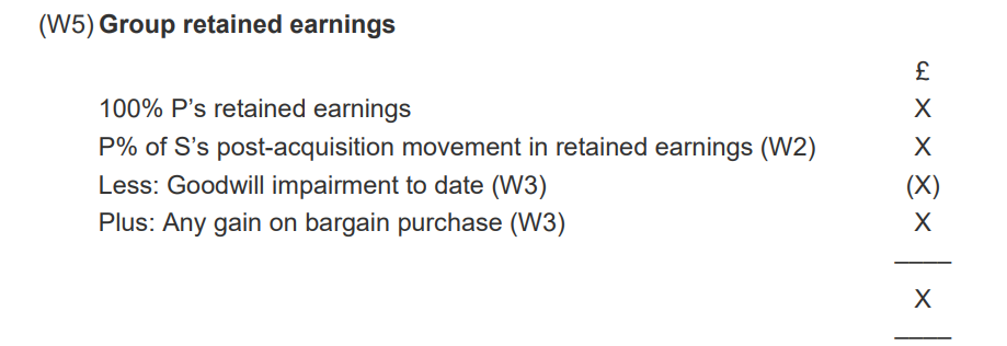 <p>(w5) Group retained earnings</p><p></p><p>100% P’s retained earnings X</p><p>P% of S’s post-acquisition movement in retained earnings (W2) X</p><p>Less: Goodwill impairment to date (W3) (X)</p><p>Plus: Any gain on bargain purchase (W3) X</p><p></p><p>Group retained earnings X</p>