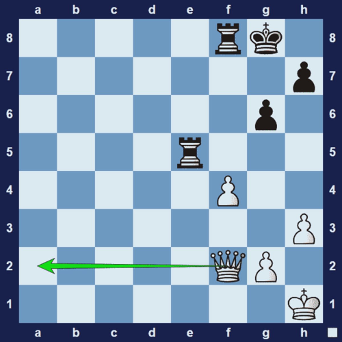 <p>An "in-between" move where instead of making an obvious move (usually recapturing a piece) you do something else first which forces your opponent to respond.</p><p>White wants to capture the black rook on e5 with their pawn. At the moment the f4-pawn is pinned. (1.fxe5? Rxf2). Instead, white first plays (1... Qa2+) to get the queen out of the way. Black must deal with the check then white can capture the rook on the next move.</p>