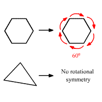 <p>A figure that can be rotated about the point by an angle less than 360 degrees so that the image coincides with the preimage has rotational symmetry</p>