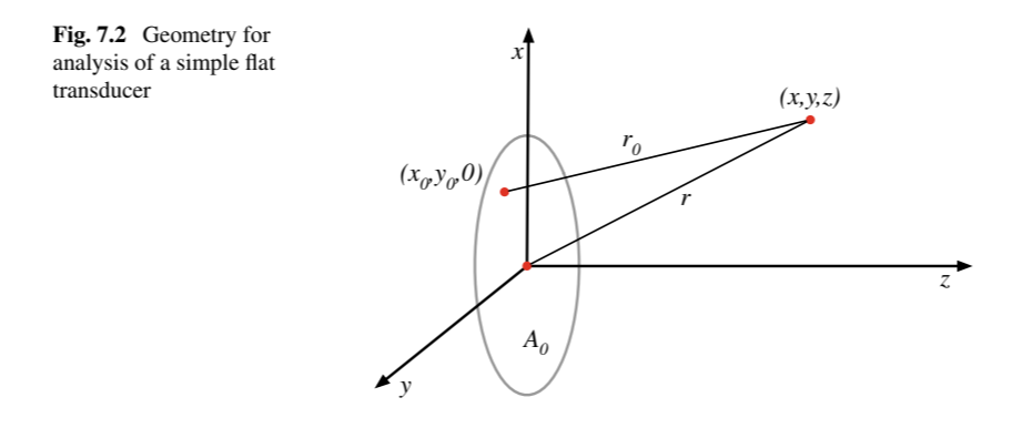 <p>The total acoustic pressure $$ p(x, y, z, t) $$ at a point is the sum of contributions from all points on the transducer's surface $$ A_0 $$:</p><p>$$ p(x, y, z, t) = \int_{}\int_{A_0} \frac{z}{r_0^2} n\left(t - \frac{r_0}{c}\right) dx_0 dy_0 $$</p><p>Where:</p><p>- $$ r_0 = \sqrt{(x - x_0)^2 + (y - y_0)^2 + z^2} $$: distance from a point $$ (x_0, y_0) $$ on the transducer to the observation point.</p><p>- $$ n(t) $$: shape of the emitted acoustic pulse.</p><p>- $$ z $$: perpendicular distance of the observation point from the transducer.</p><p>Note: $$x,y,z$$ is always a scatter point in space, and $$x_0, y_0, z_0$$ is a point on transducer.</p>