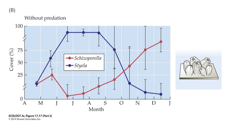 <p>What do the graphs in Figure 17.17 illustrate?</p>