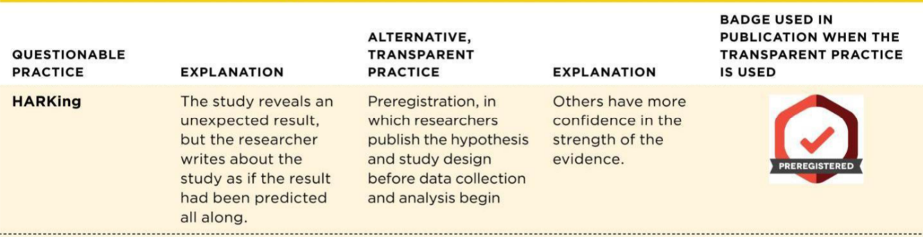 <p>hypothesizing after results known</p>