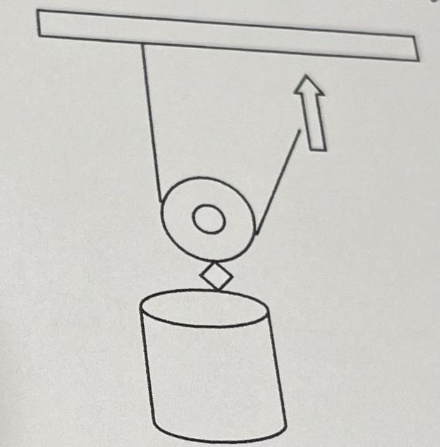 What mechanical advantage does this pulley have?