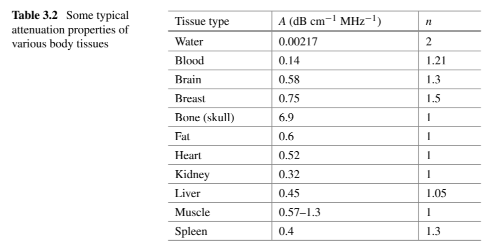 <p>The attenuation coefficient $$ \mu $$ (in dB cm$$^{-1}$$) varies with frequency according to the model:</p><p>$$ \mu(\text{dB cm}^{-1}) = A f^n, $$</p><p>where:</p><p>- $$ A $$ is a proportionality constant,</p><p>- $$ f $$ is the frequency of the wave,</p><p>- $$ n $$ is an exponent describing the relationship between attenuation and frequency.</p><p>Key Insight:</p><p>- For most biological tissues, the relationship is approximately <strong>linear</strong>:</p><p>  - $$ n \approx 1 $$,</p><p>  - $$ A \approx 1 $$.</p><p>This means attenuation increases roughly linearly with frequency for typical biological tissues.</p>