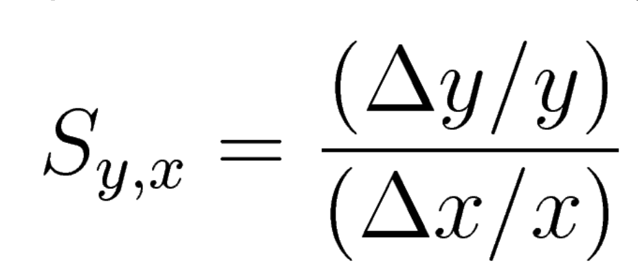 <p>Sesnitivity Analysis</p>
