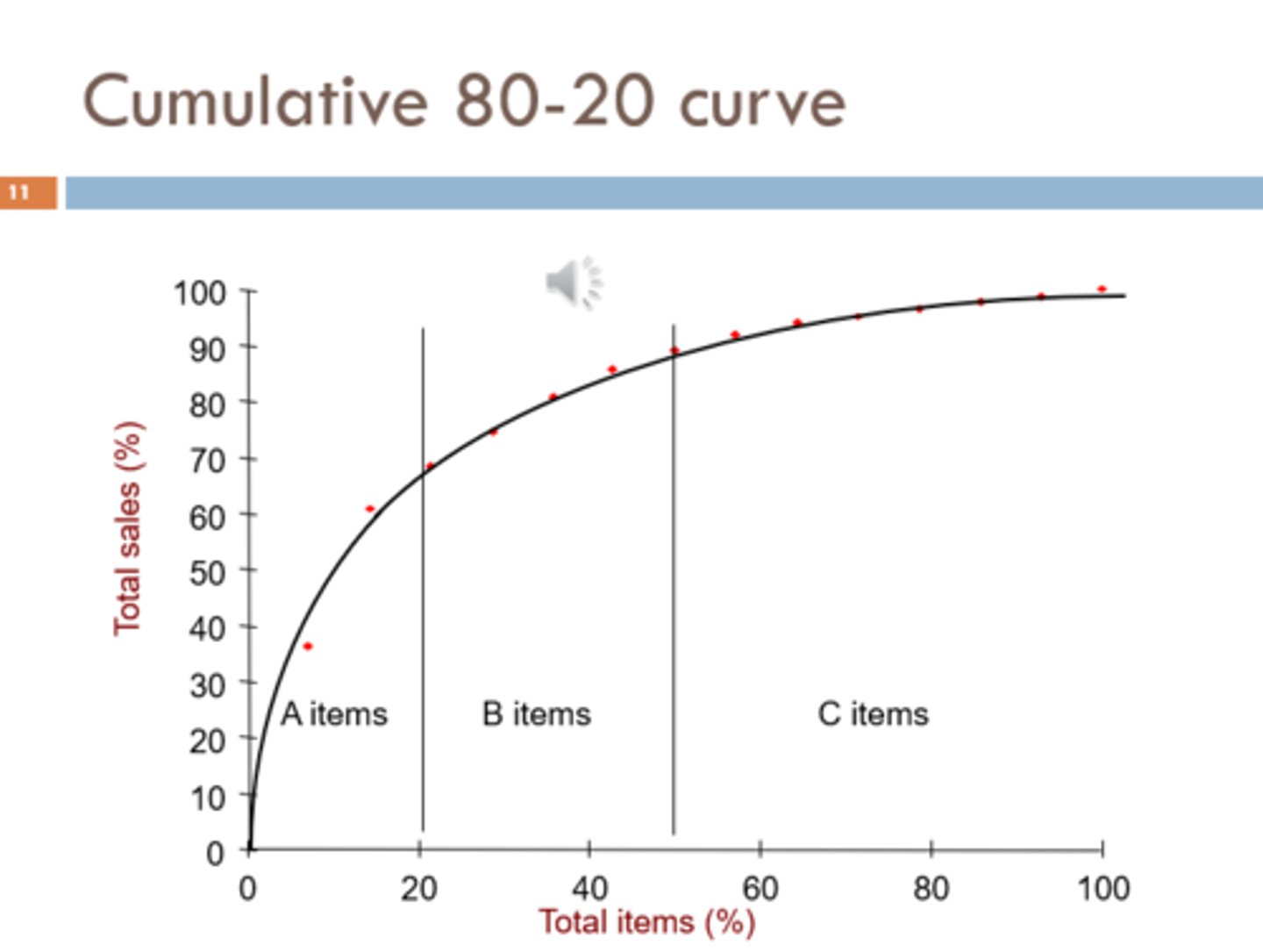 <p>see image</p>