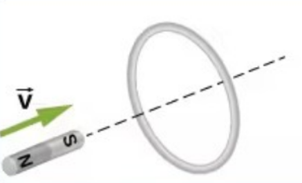 <p>In which direction is the induced emf/current?</p><p>Clockwise</p><p>Counter-Clockwise</p><p>No Induced Current</p>