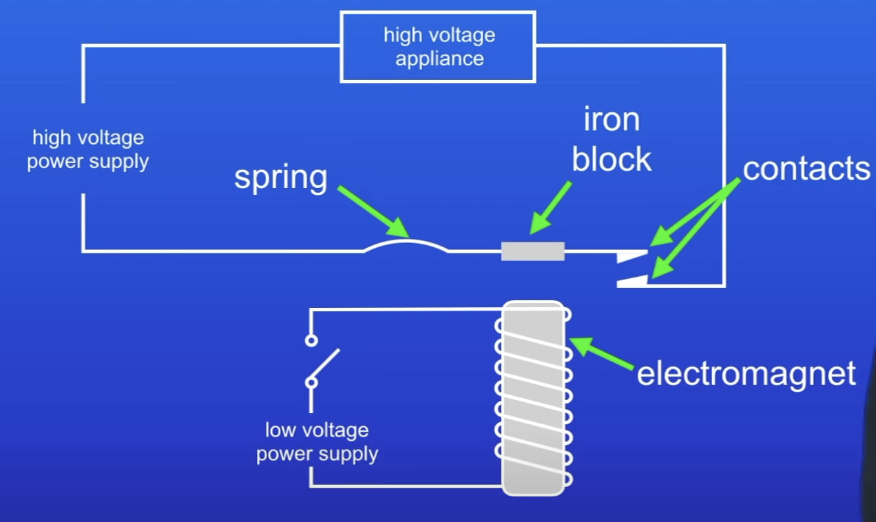 <p> 2 separate circuits</p>