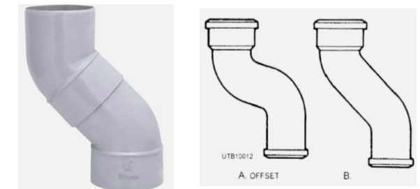 <p>A change in the direction of a pipeline (other than 90°) e.g. by a combination of elbows or bends, which brings one section of the pipe out of line with but into a line parallel to another section</p>