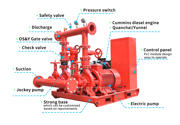 <p>Pump Assembly </p>