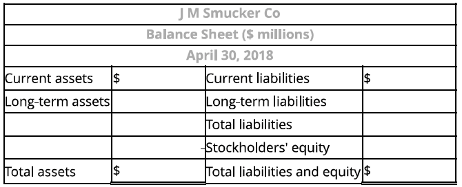 <p><strong>Question 5</strong></p><p><strong>Formulating Financial Statements from Raw Data and Calculating Ratios</strong></p><p class="p1">Following is selected financial information from JM Smucker Co. for the year ended April 30, 2018 ($ millions).</p><ul><li><p><strong>Current assets, end of year</strong>: $1,555.0</p></li><li><p><strong>Long-term liabilities, end of year</strong>: $6,376.3</p></li><li><p><strong>Cash, end of year</strong>: 192.6</p></li><li><p><strong>Stockholders' equity, end of year</strong>: 7,891.1</p></li><li><p><strong>Cash from investing activities</strong>: (277.6)</p></li><li><p><strong>Cash from operating activities</strong>: 1,218.0</p></li><li><p><strong>Cost of products sold</strong>: 4,521.0</p></li><li><p><strong>Total assets, beginning of year</strong>: 15,639.7</p></li><li><p><strong>Total liabilities, end of year</strong>: 7,410.1</p></li><li><p><strong>Revenue</strong>: 7,357.1</p></li><li><p><strong>Cash from financing activities</strong>: (914.6)</p></li><li><p><strong>Total expenses, other than cost of product sold</strong>: 1,497.5</p></li><li><p><strong>Stockholders' equity, beginning of year</strong>: 6,850.2</p></li><li><p><strong>Dividends paid</strong>: 350.3</p></li></ul><p><em>* Cash from financing activities includes the effects of foreign exchange rate fluctuations.</em></p><ul data-type="taskList"><li data-checked="false" data-type="taskItem"><label><input type="checkbox"><span></span></label><div><p class="p1"><em>b. Prepare the balance sheet as of April 30, 2018.</em></p></div></li></ul><p></p>