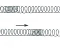 <p>wave in which the particles of the medium vibrate parallel to the direction of wave motion</p>