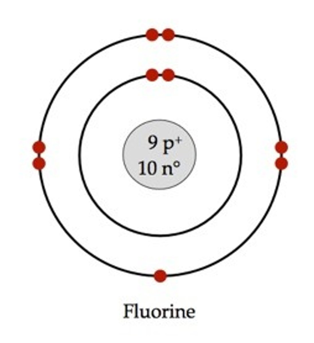 <p>Atomic number: 9<br>Atomic configuration: 2, 7</p>