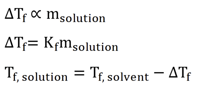 <p>solutions always freeze at a temp lower than the pure solvent </p><ul><li><p>formation of a lattice by pushing out dissolved solutes</p></li></ul><p>solute disrupts freezing process, solution must be cooled to a lower temp to freeze solvent</p>