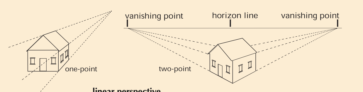 <p>Linear perspective (also called scientific, mathematical, one-point and Renaissance perspective) is a rationalization or standardization of intuitive perspective that was developed in fifteenth-century Italy. It uses mathematical formulas to construct images in which all elements are shaped by, or arranged along, orthogonals that converge in one or more vanishing points on a horizon line.</p>