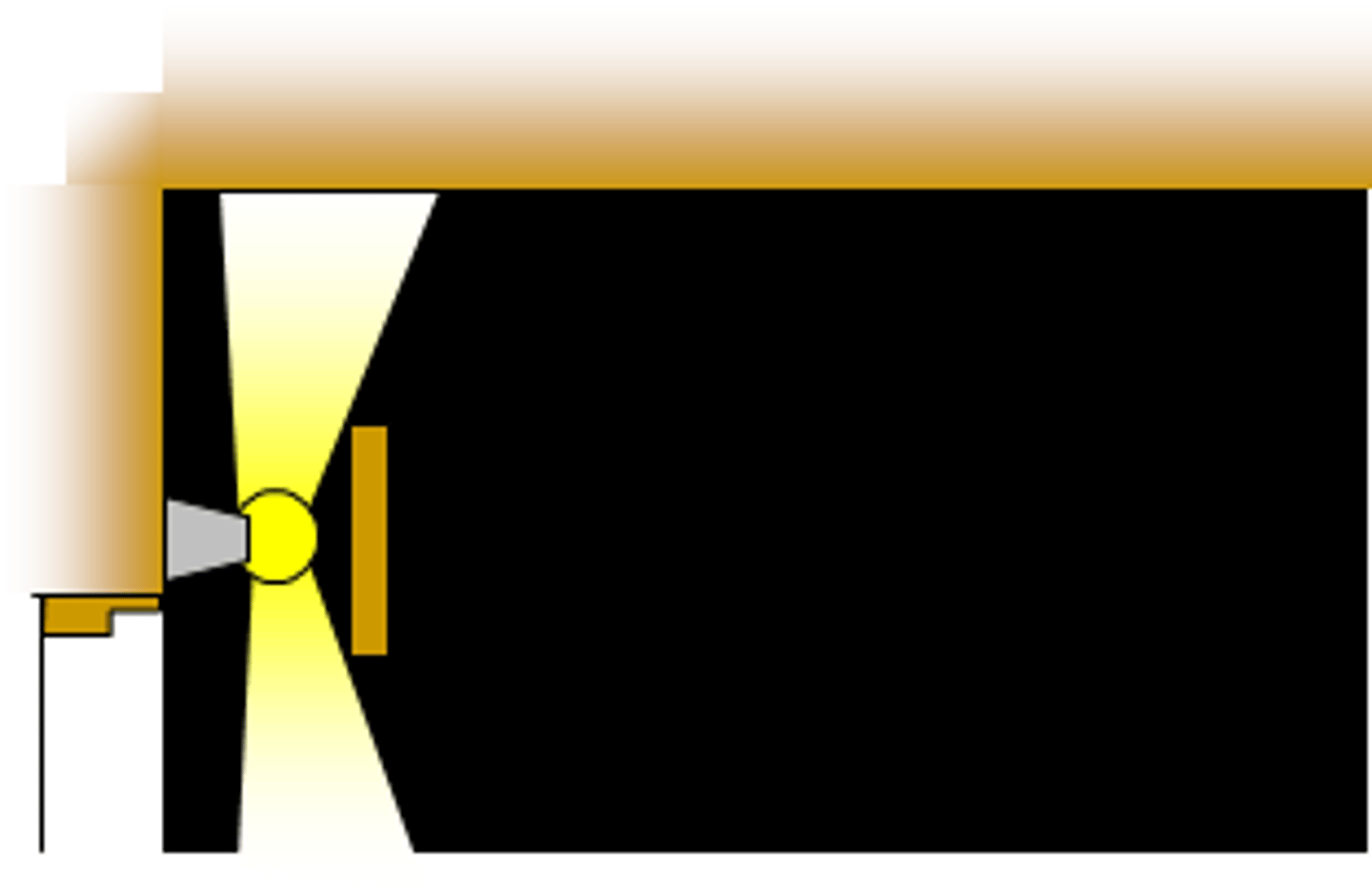 <p>a system where light sources are shielded by a panel parallel to the wall usually across the top of a window. this provides light both upwards and downwards over the wall</p>