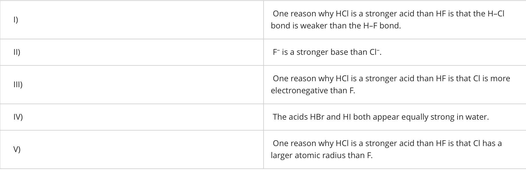 <p>What is the incorrect statement about HCl vs HF?</p>
