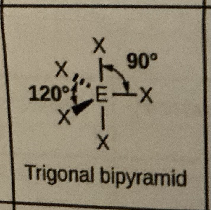 <p>Trigonal bipyramid, 90 and 120 degrees</p>