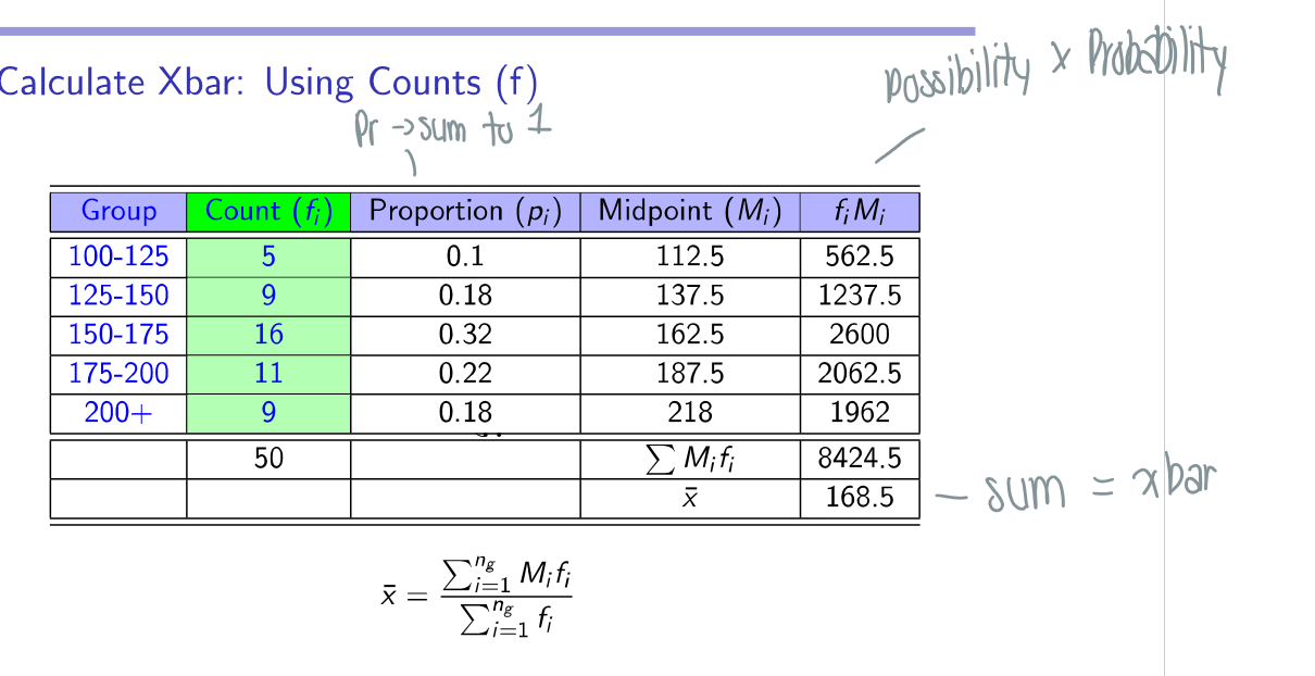 <p>Sum of all possibilities x probabilities</p><ul><li><p>same as finding expected value</p></li></ul><p></p>