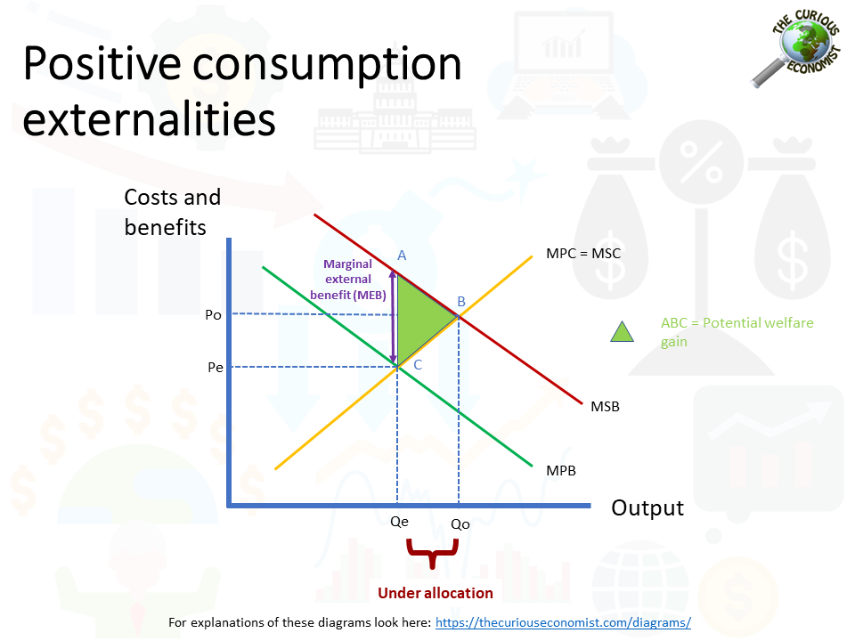 <p>Private optimum: MSC = MPB </p><p>Social optimum: MSC = MSB </p>