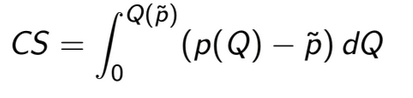<p>Aggregated differences between inverse market demand and the market price</p>