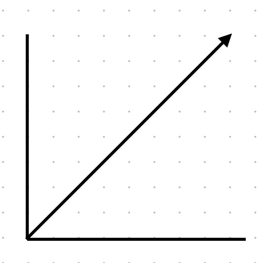 <p>A speed vs time graph is shown. What is the motion of this object?</p>