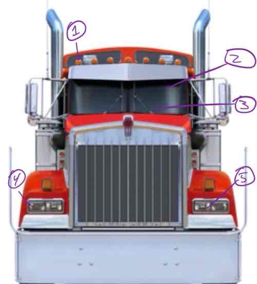 <ol><li><p>clearance lights</p></li><li><p>Windshield and seal</p></li><li><p>Wipers</p></li><li><p>Turn Signal Lights</p></li><li><p>Head light</p></li><li><p>Under truck</p></li></ol>
