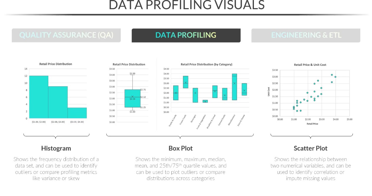 <p>See attachment\</p><ol><li><p>Histogram</p></li><li><p>Box Plot</p></li><li><p>Scatter Plot </p></li></ol><p></p>