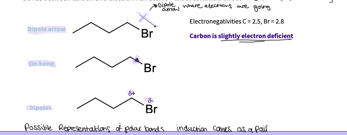 <ul><li><p>most common effect - electron withdrawing&nbsp; by induction&nbsp;</p></li><li><p>can be represented in different ways ( arrows )</p></li></ul><p></p>