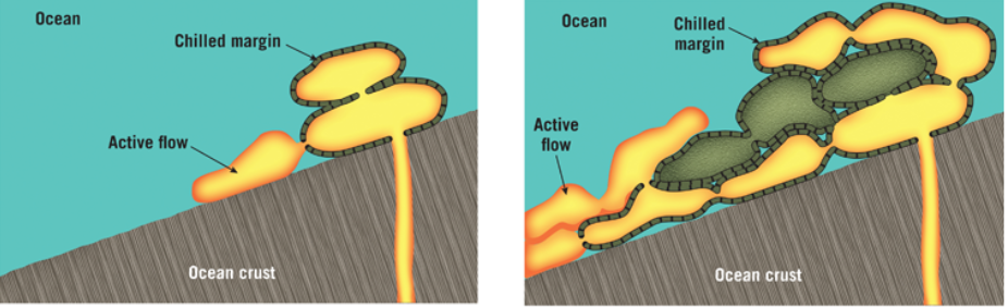 pillow lava