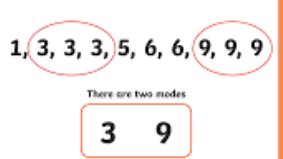 <p>The value that appears most frequently in a set of data.</p>