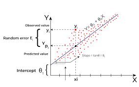 <p>Regression </p>