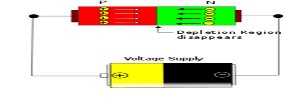 <p><mark data-color="blue">Zero Bias</mark></p>