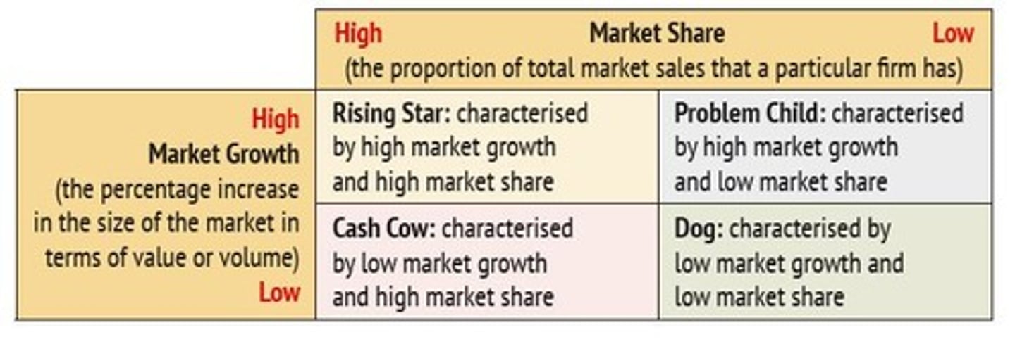 <p>Tool for managing product portfolio effectively.</p>