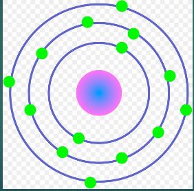 Bohr Model