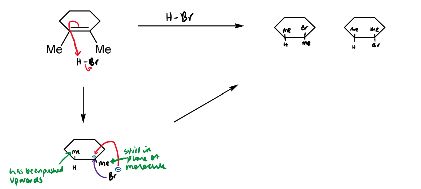 <ul><li><p>the reaction is not stereospecific,  but it might be stereoselective so have some preference</p></li><li><p>if the alkene is not symmetrical this reaction is also regioselective (preference for a site of reaction) - see Markinov’s rule</p></li></ul><p></p>