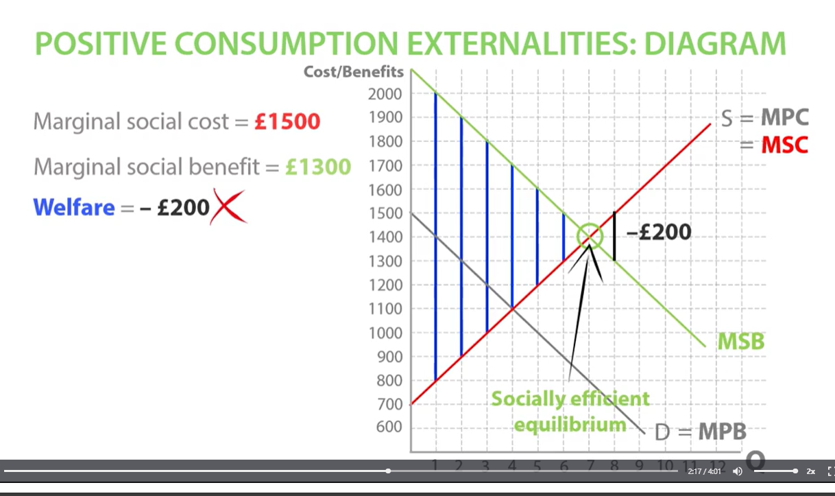 <p>positive consumption externalities socially efficient equilibrium </p>