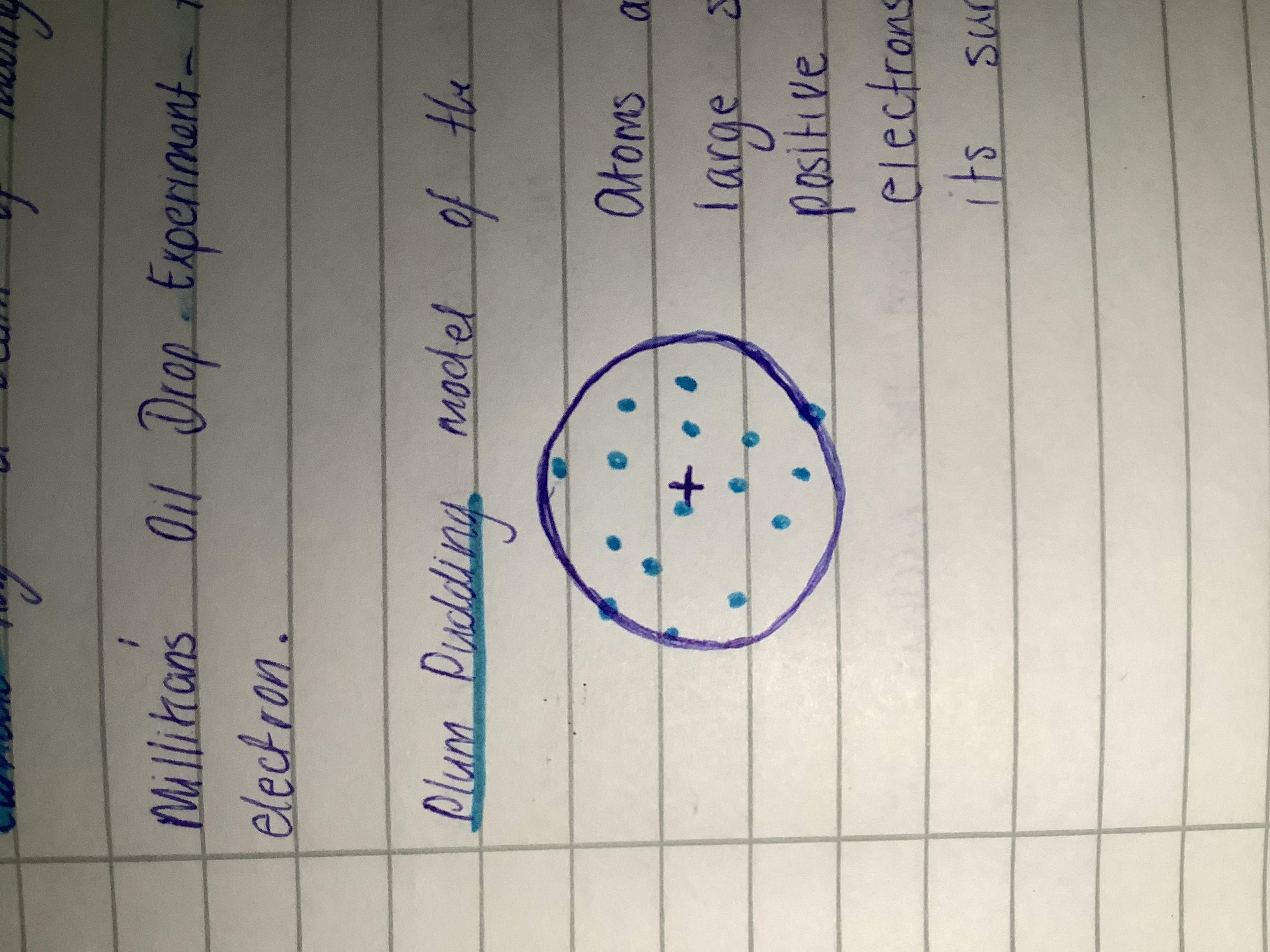 <p>Atoms are made of a large sphere of evenly distributed positive charge, with negatively charged electrons randomly embedded in its surface.</p>